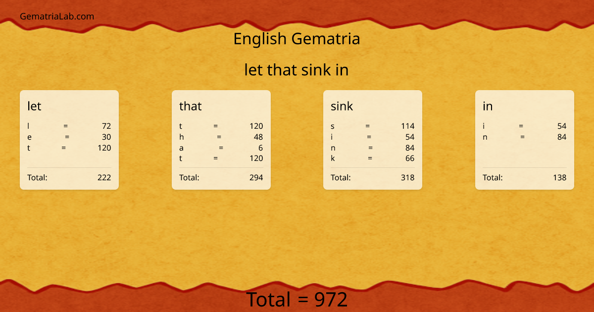 let that sink in in english Gematria
